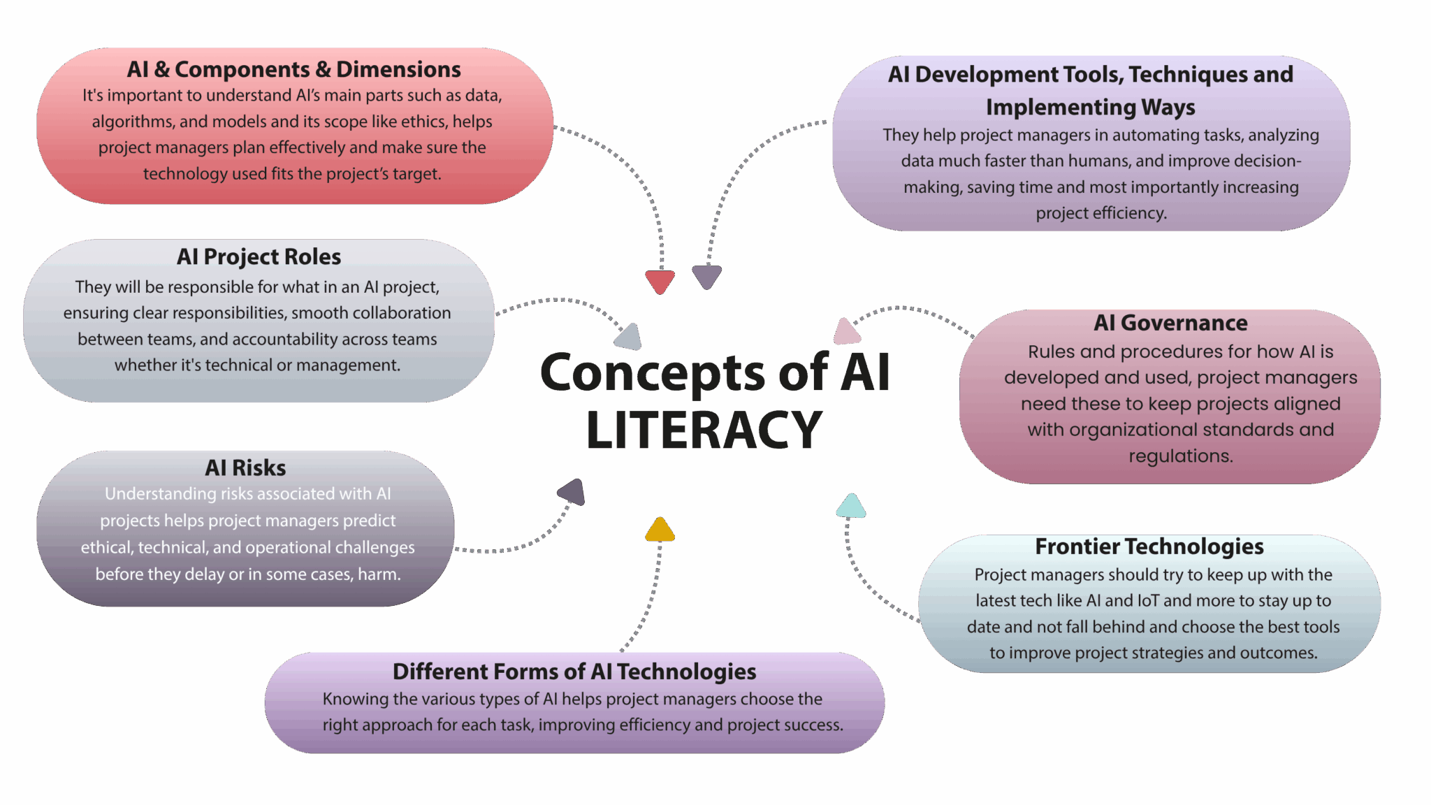 AI Literacy Playbook for Project Managers – HUX AI