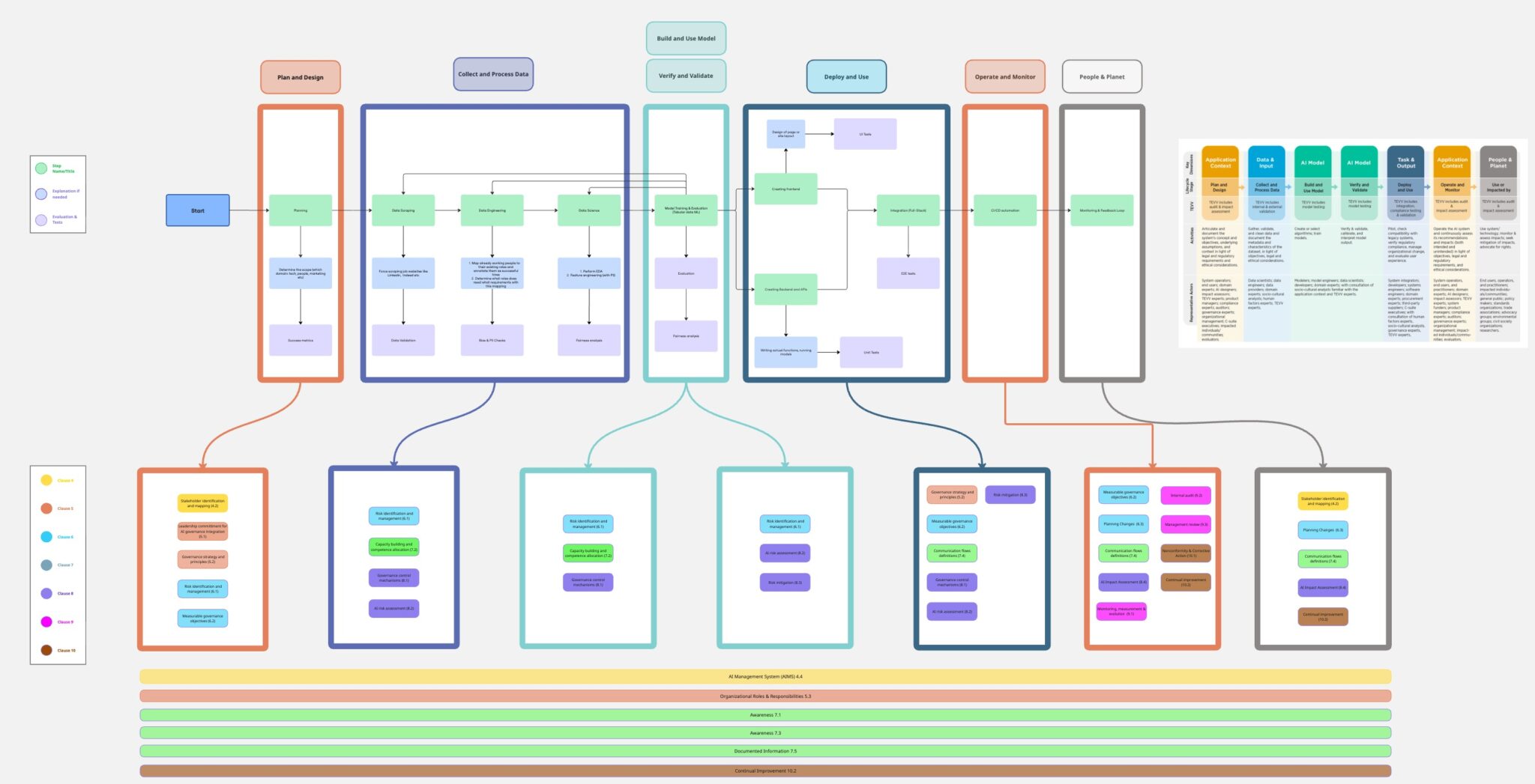 ISO 42001 Starter Guide – HUX AI